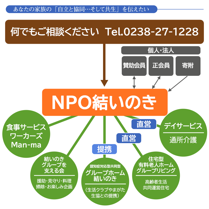 NPO�����̂��֘A�}